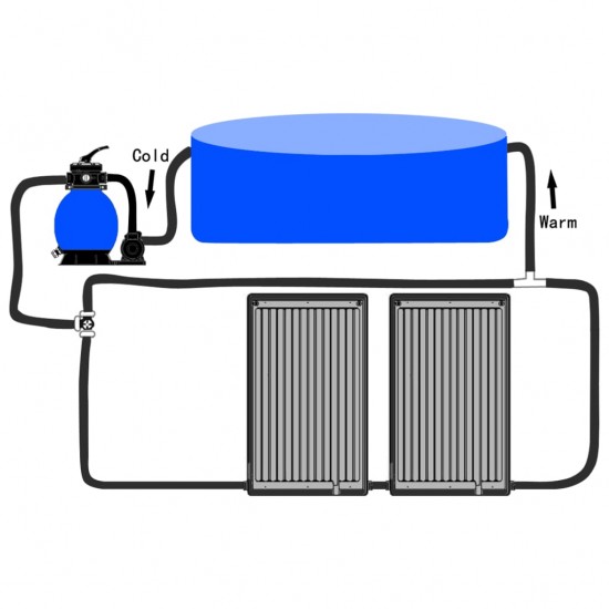 Saulės energiją naudojančios baseino šildymo plokštės, 2vnt.
