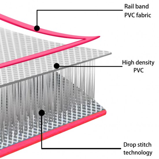 Pripučiamas gimnastikos kilimėlis, rožinis, 500x100x20cm, PVC