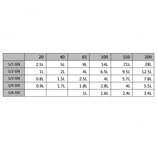 Dangčiai skirti GN 1/6 keptuvei, 8vnt., nerūdijantis plienas