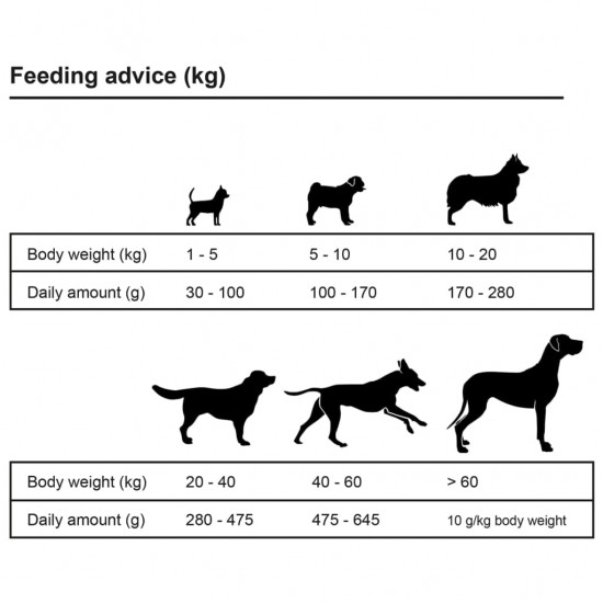Sausas maistas šunims, Adult Active Chicken & Fish, 15kg