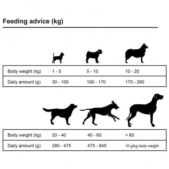 Sausas maistas šunims, Adult Active Chicken & Fish, 2vnt., 30kg